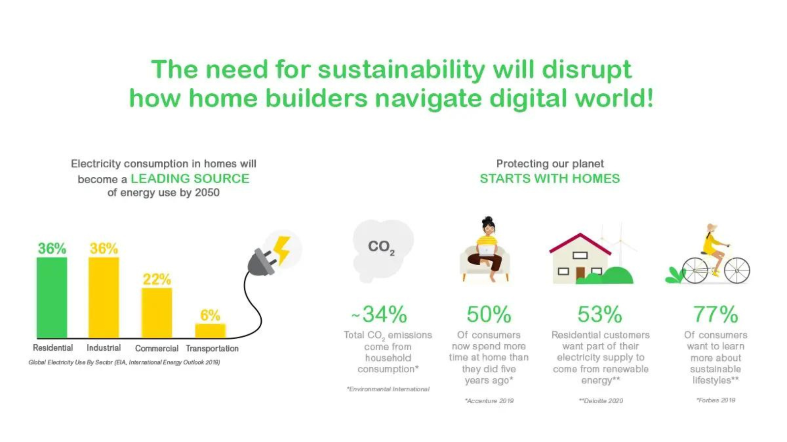 How We Should Build Sustainable Homes of the Future